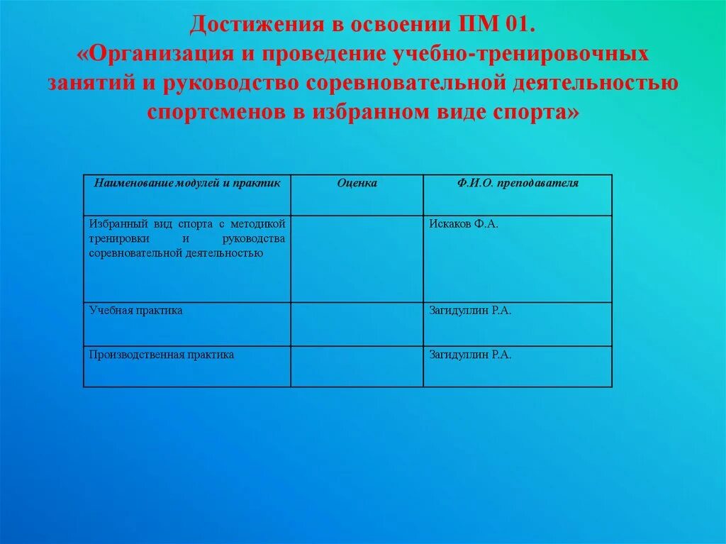Проведение учебно тренировочных занятий. Организация и проведение учебно тренировочного занятия. руководство соревновательной деятельностью. типы учебно-тренировочных занятий. формы организации учебно тренировочного занятия.