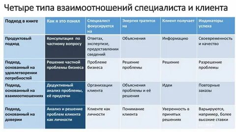 Специфика клиентов