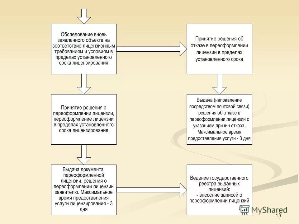 лицензия на осуществление деятельности по ведению реестра. разрешение на образовательную деятельность. государственный орган, ведущий реестр выданных лицензий. лицензирование ведения реестра. лицензия на ведение реестра.