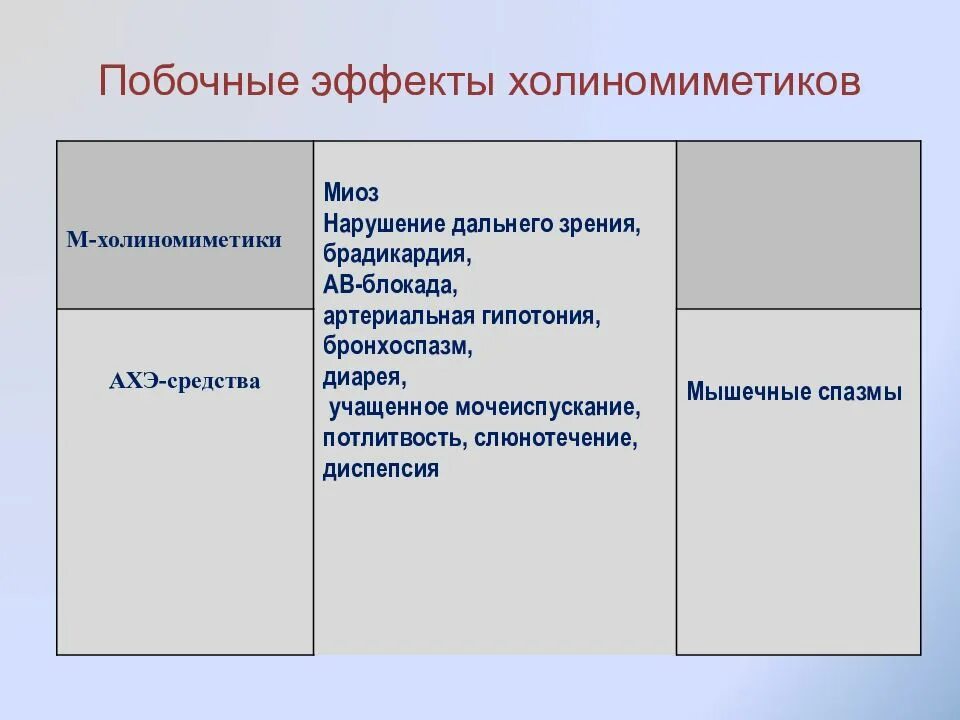 Механизм действия м холиномиметиков. М-холиномиметики препараты показания к применению. Холиномиметики показания и противопоказания. Холиномиметики эффекты. Эффекты м-холиномиметиков.