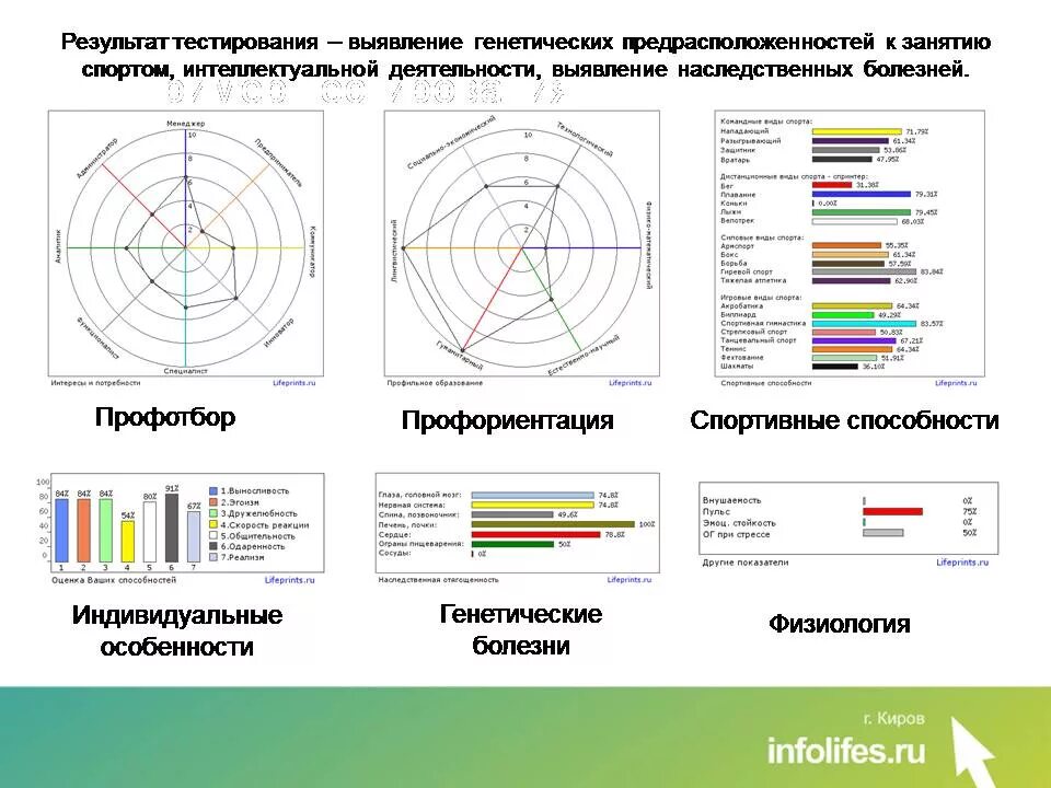 Проверить генетику. Индивидуальное тестирование. Генетическое тестирование. Тестирование по. Генетическое тестирование выявление склонности к заболеваниям.