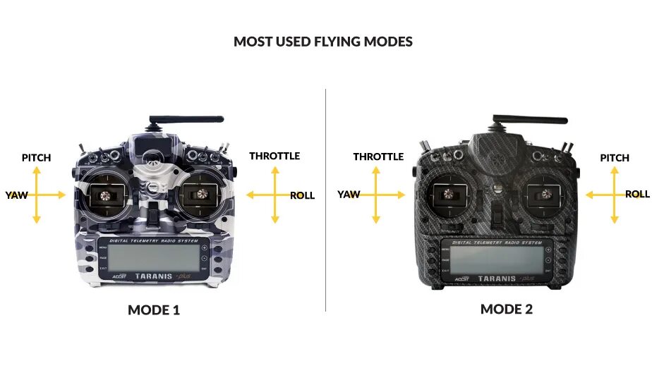 Mode 2 left. Mode 1 mode 2. mode 1 mode 2 квадрокоптер. mode 1 и mode 2 в чем разница. каналы fpv 1.2.