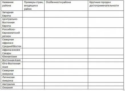 Схема характеристики историко географических регионов