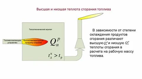 Высшая теплота