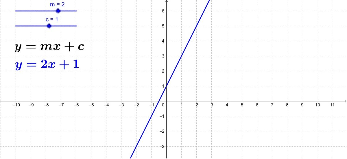 Finding m