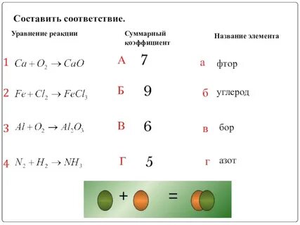 Фтор кислород азот соединение