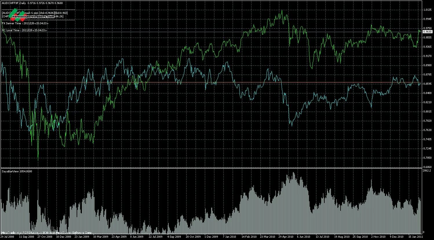 Биржа фон вектор. Operation indicator. Trend strength индикатор форум. Курсы для трейдеров. Индикатор тиковых объемов.