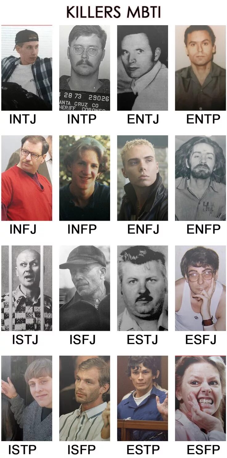 Intj личности персонажи. Тед банди джеффри дамер и джон гейси. intj тип личности.