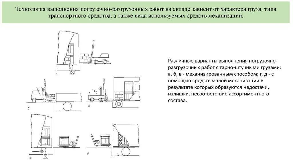 Схема монтажа трубопровода автокраном. Технологическая карта на погрузочно-разгрузочные работы погрузчиком. Технологическая карта разгрузки. Ппр на разгрузку краном манипулятором. Технологическая карта погрузки и разгрузки транспортных средств.