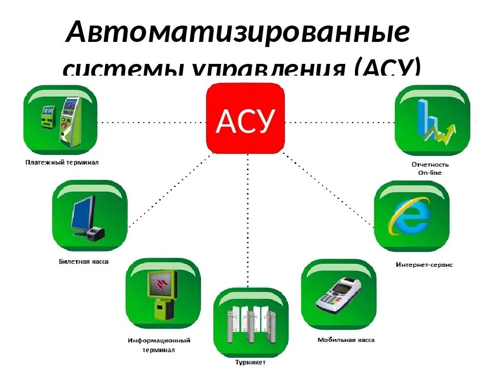 Аис сфера. Привести примеры автоматизированных систем управления. Примеры АСУ. АСУ автоматизированные системы управления это. Автоматезированнаясистемауправления.