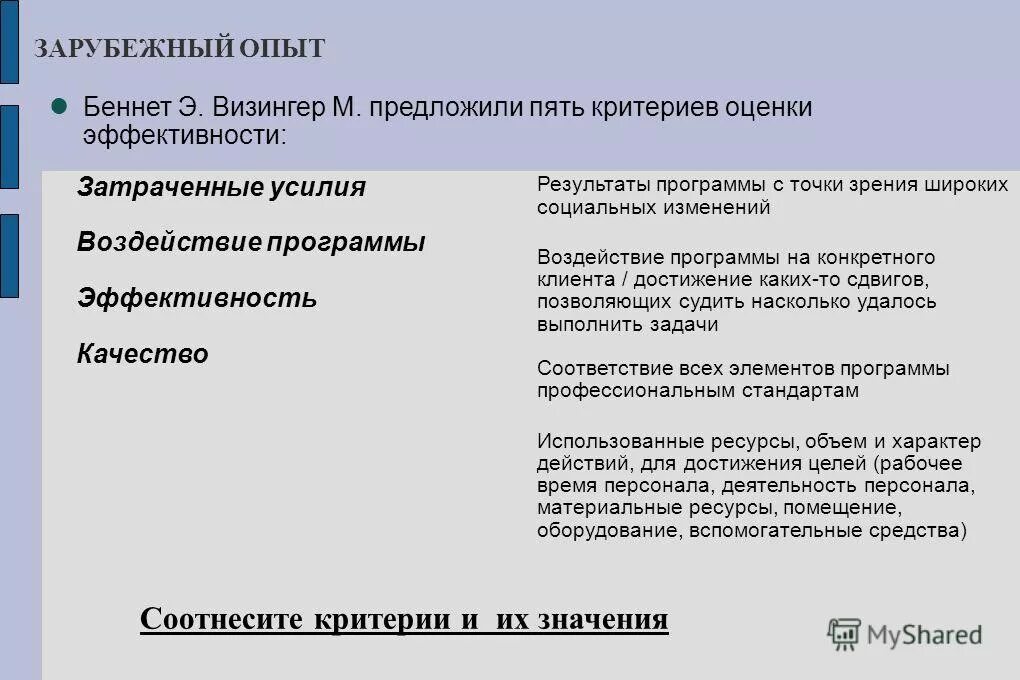 Термины социального работника. Категории и понятия социальной работы. Основные этические принципы социальной работы. Принципы социальной работы с примерами. Основные категории социальной работы.