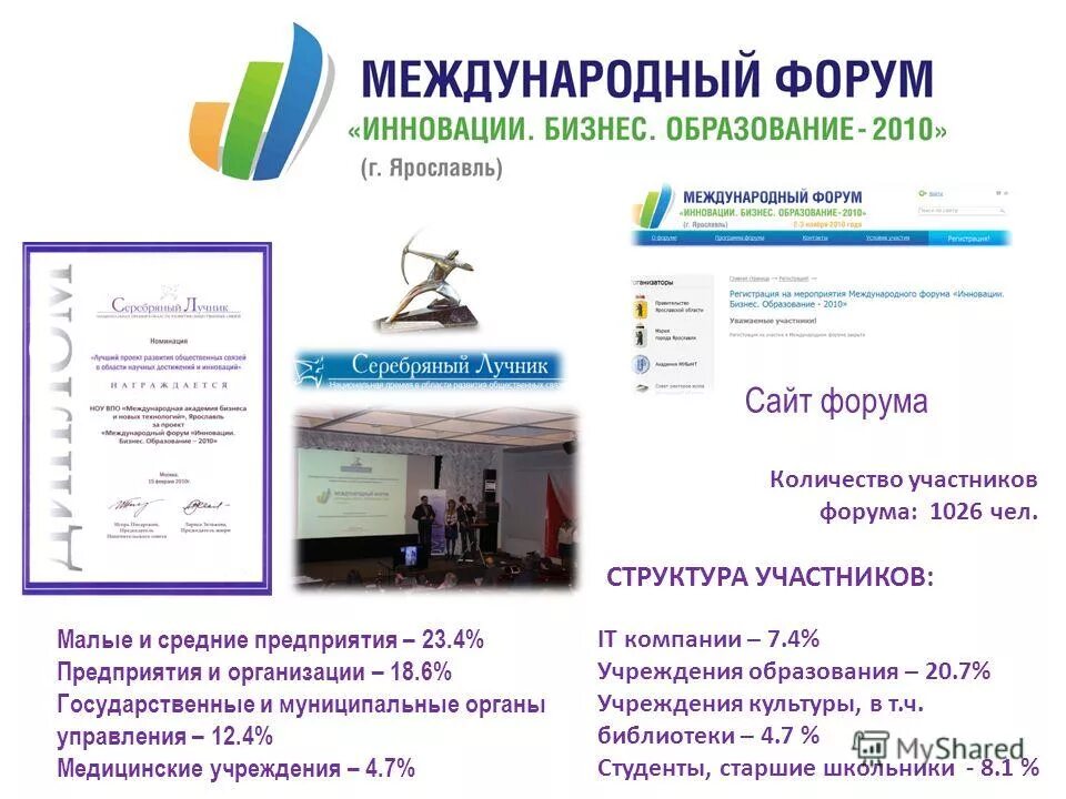 Количество форум. Численность форума свободной россии. Зарегистрированные пользователи. Количество форум. Популярные сети и сколько их посещают.