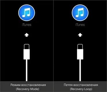 Режим зарядки айфон