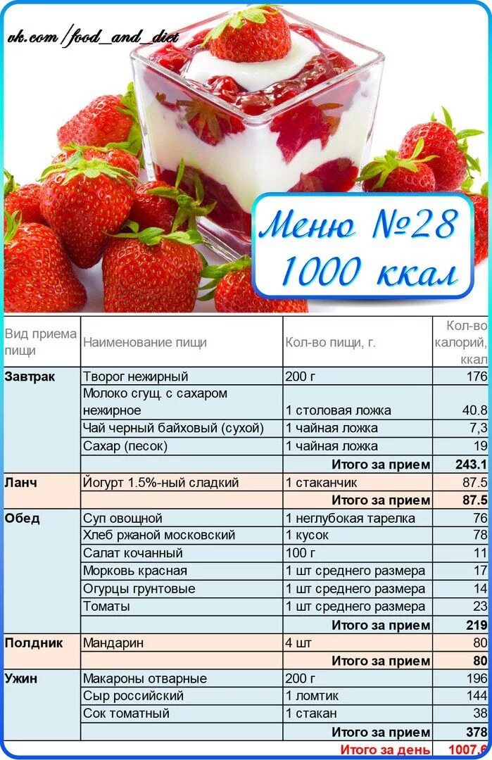 Меню на неделю диетическое из простых продуктов. Диета подсчёт калорий меню. Меню на день с калориями. Меню с калориями для похудения. Меню на 1000 калорий в день для похудения.