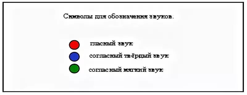 Буквенный анализ слова ель