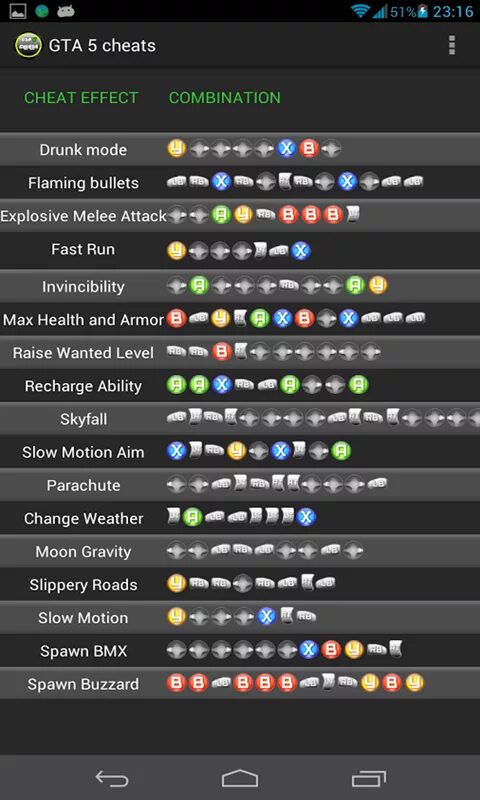 Ps4 cheats. Чит коды на ПС 3. Чит код на GTA 5 PS 3. Читы в GTA 5 на PLAYSTATION 3. Чит код на GTA 5 PLAYSTATION 3.