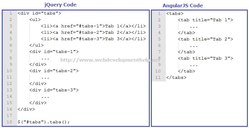 Tab code. Jquery код. jquery пример кода. jquery vs js. angular vs js code.