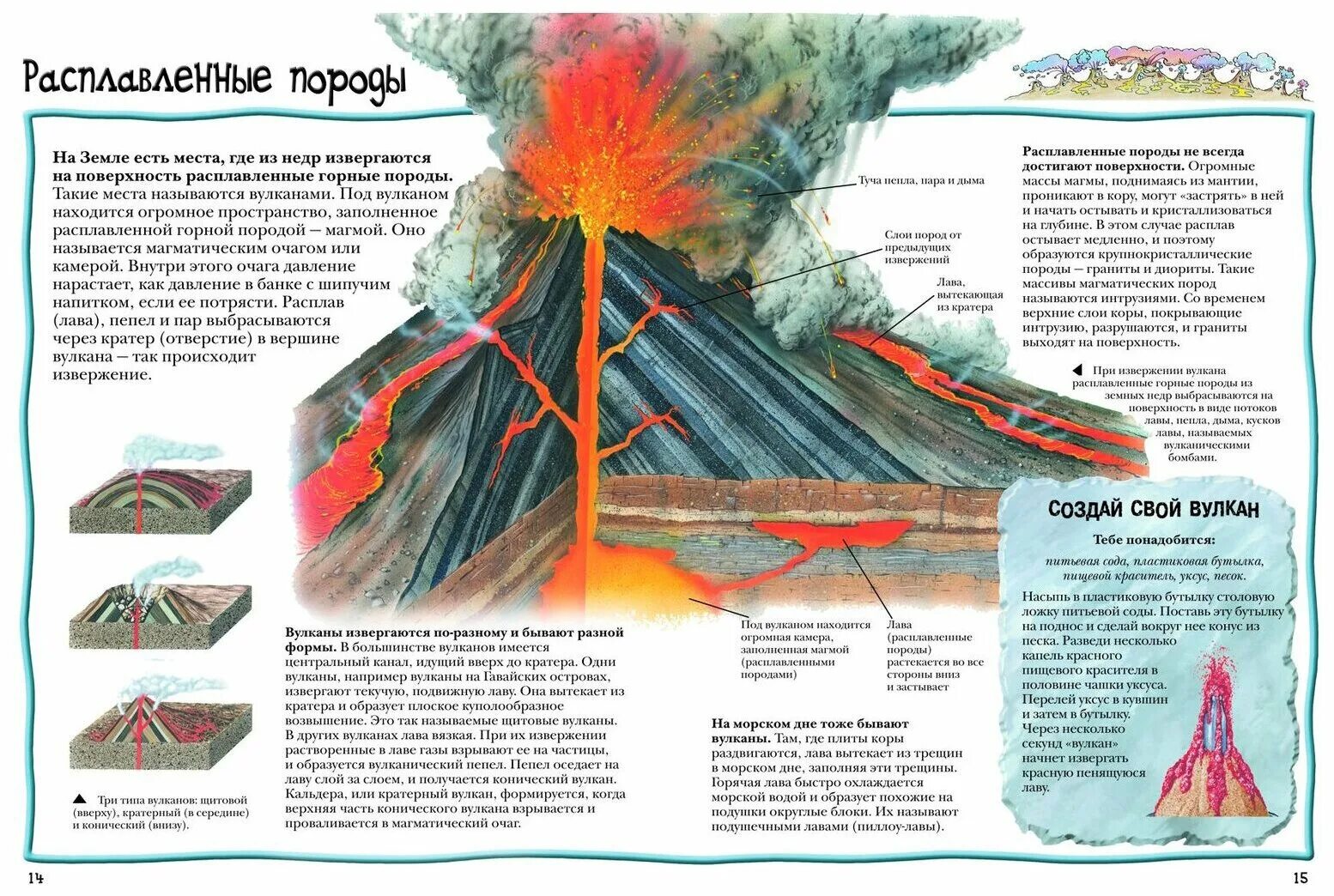 Строение вулкана схема. Строение вулкана без подписей. Volcanoes worksheets for 4 grade. Строение вулкана раскраска. Схема вулкана 6 класс география.