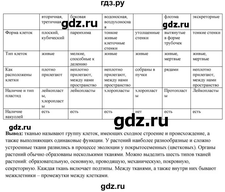 Биология 8 класс лабораторная работа 10