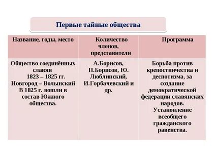 Тайные общества года