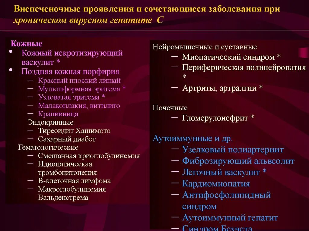 Тесты хронические вирусные гепатиты. Хронический гепатит в Внепеченочные симптомы. 30. Внепеченочные проявления хронических вирусных гепатитов. Внепеченочные проявления гепатита с. Внепеченочные проявления хронического гепатита с.