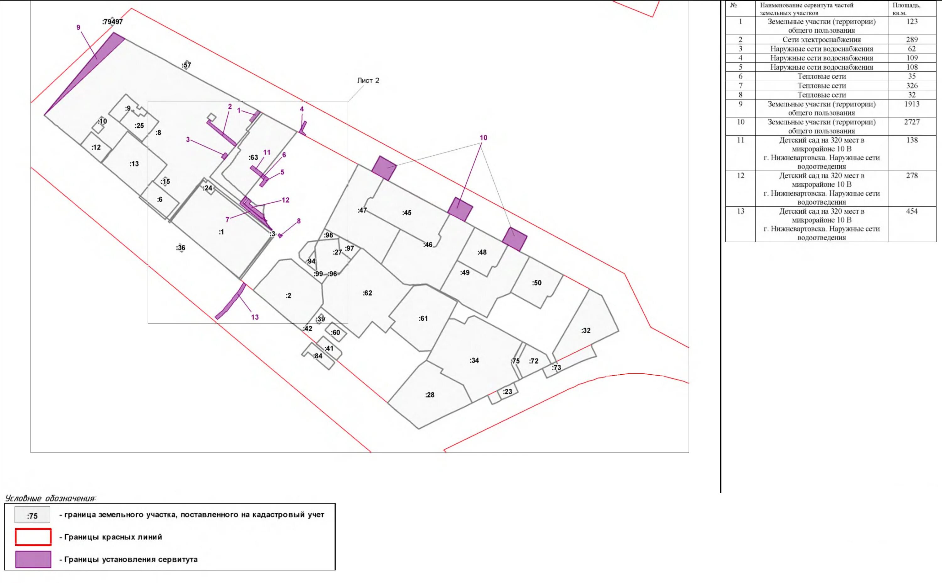Схема части земельного участка для сервитута. Схема границ публичного сервитута 2023. Схема на КПТ для сервитута. Пример схемы границ сервитута. Площадь сервитута