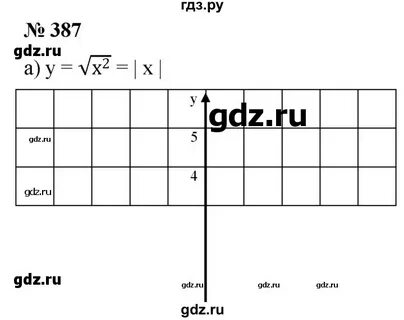 Номер 387 по алгебре 8