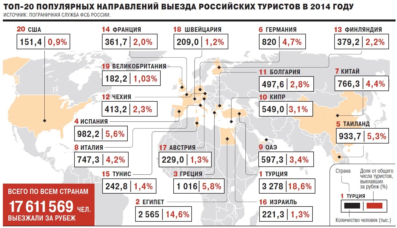 Количество русскоговорящих. Русские за границей численность. Количество российских туристов по странам. Сколько русских живет за границей по странам. Самая крупная русская диаспора за рубежом.