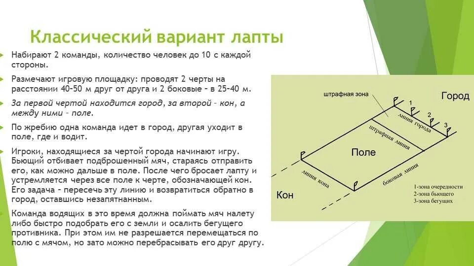 Лапта правила игры схема. Игра в лапту схема и описание. Русская лапта правила игры. Правила игры в русскую лапту.