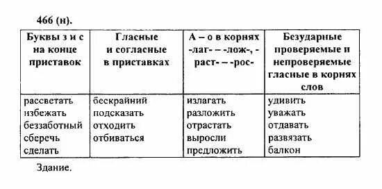 Гдз по русскому упражнение 466 7 класс. Русский язык 5 класс номер 466. Русский язык 5 класс 2 часть упражнение 466. Русский язык номер 466 класс. Русский язык номер 466 класс.