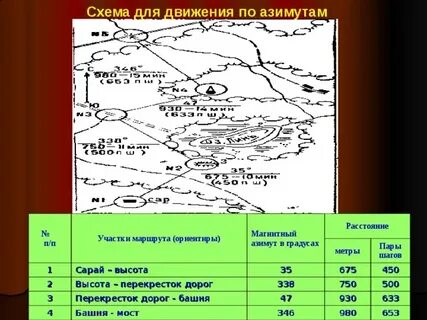 Азимут карта маршрутов