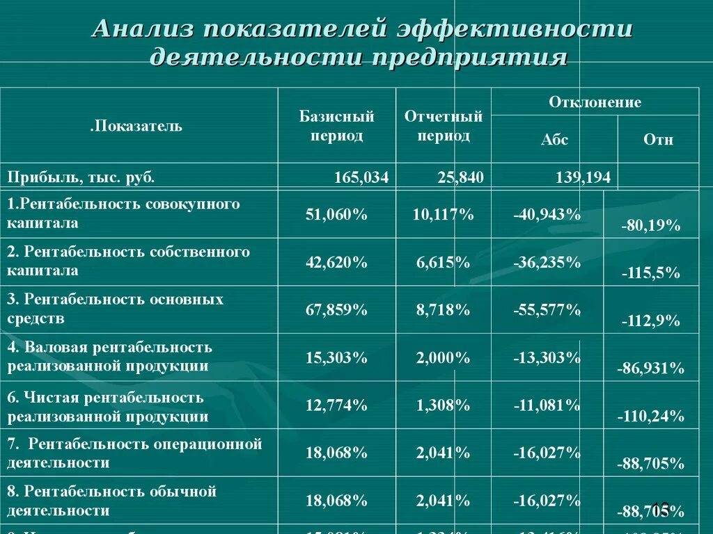 Пример оценки эффективности предприятия