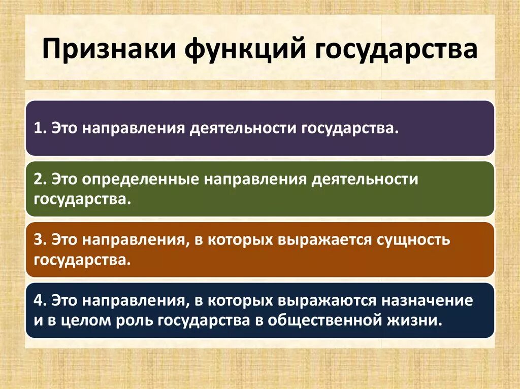 Признаки государственных функций