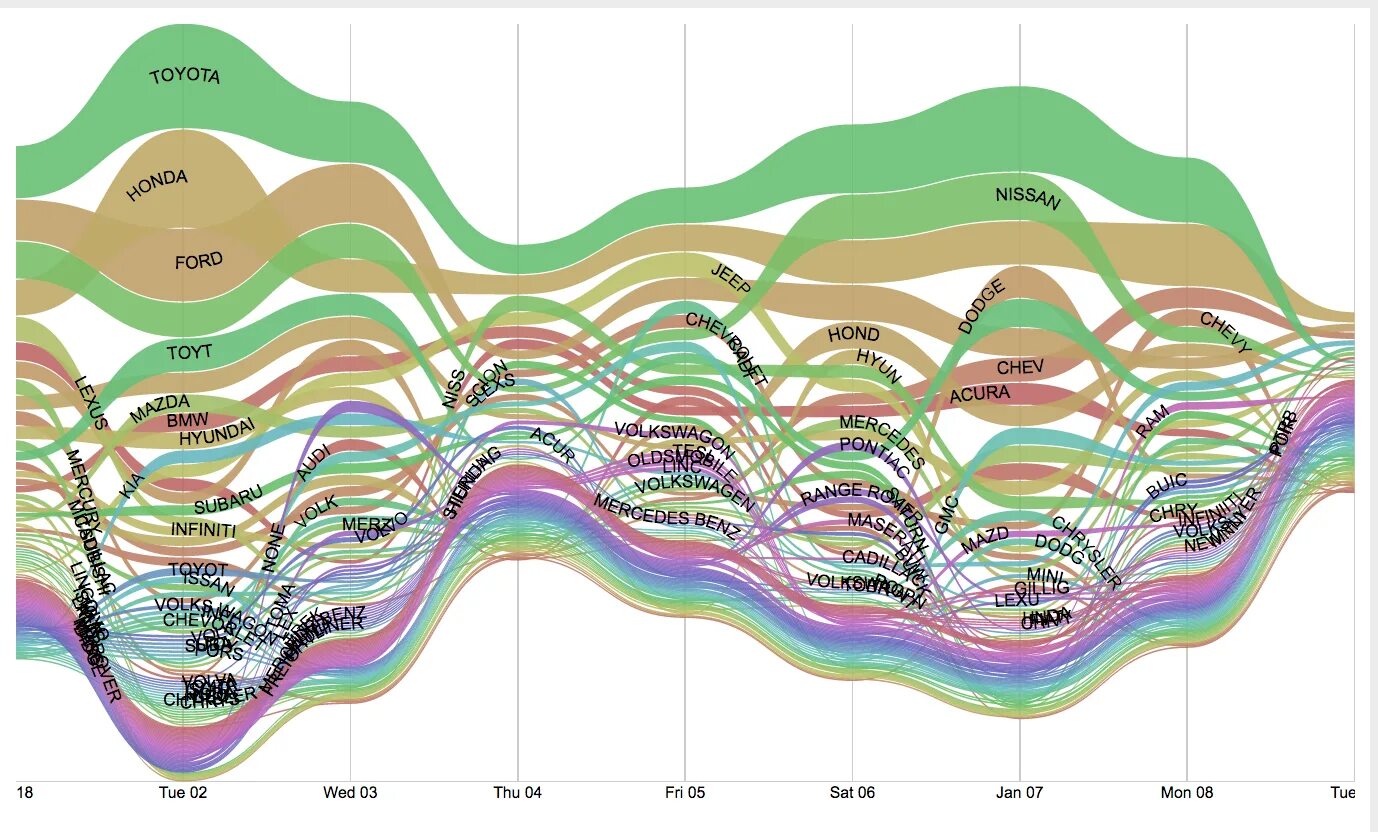 Data Science визуализация. Диаграмма 3d. 3d диаграмма treemap. Диаграмма tad что это. Graph data