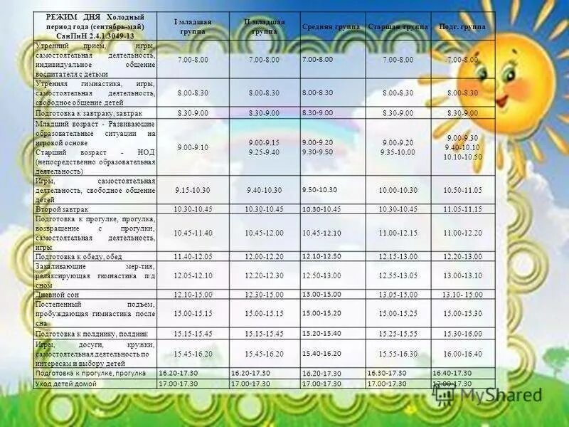 Садик часы работы. График прогулок в детском саду. Занятия группы в ДОУ по возрастам. Режим дня для детей в детском саду. График занятий в детском саду.