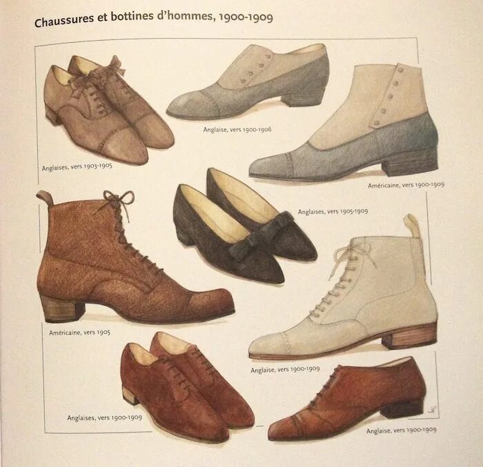 Виды обуви старые. Обувь 19 века мужская. Старинная обувь. Мужские туфли 19 века. Обувь 19 века женская.