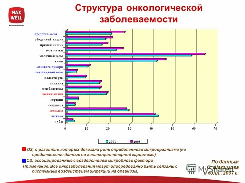 Фактор прим