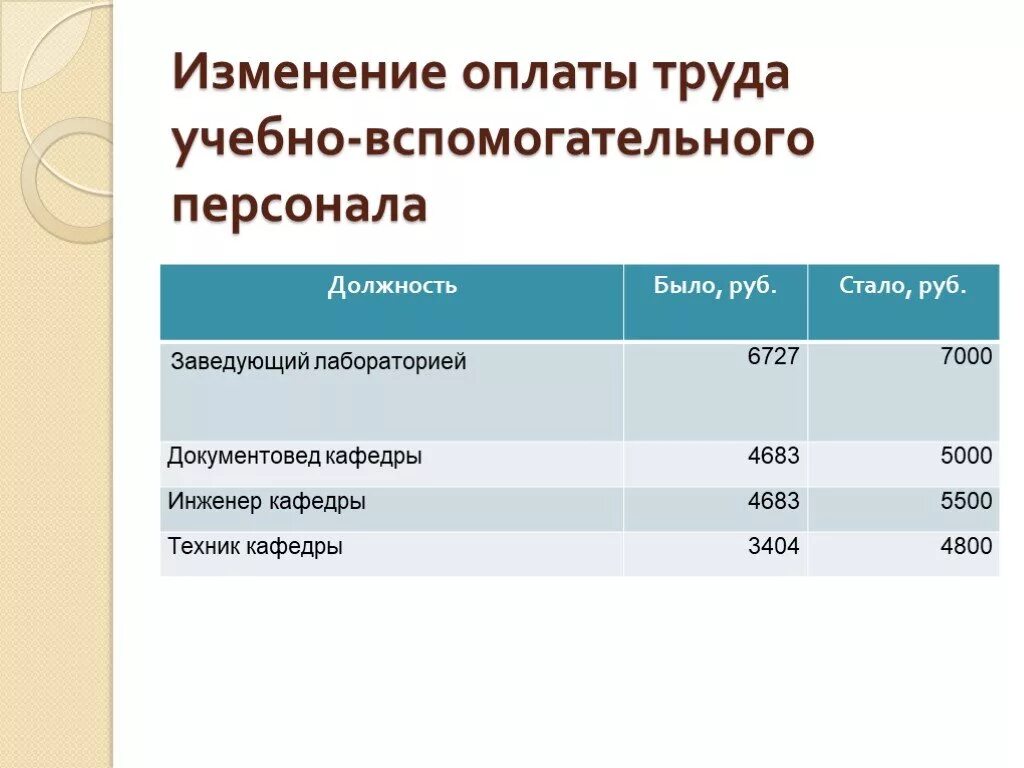 Изменения в оплате в образовании. Изменение оплаты труда. Изменение системы оплаты труда. Изменение системы заработной платы. Пересмотр заработной платы.