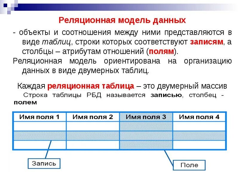 Представления в бд