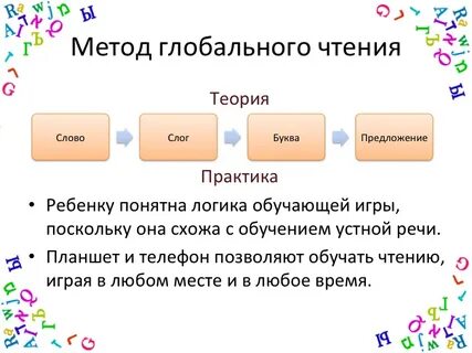 Метод чтения букв
