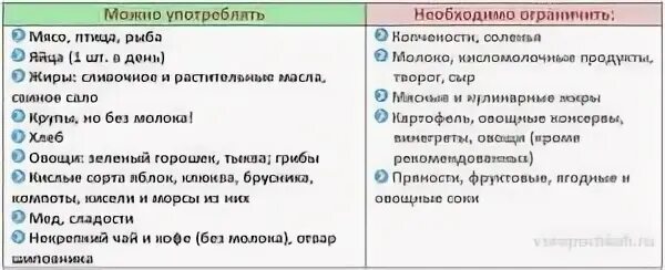 Диета для пациентов с заболеванием почек. Диета при мочекаменной болезни почек. Диета при песке в почках для женщины. Полезная диета для заболевания почек. Лечебное питание при мочекаменной болезни.