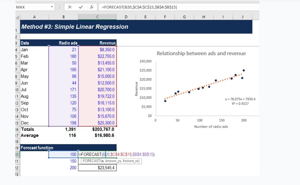 100 регрессия 41 глава. Regression Analysis Formula. Linear regression Formula. Forecast revenue пример. Forecasting in excel growth function Linear.