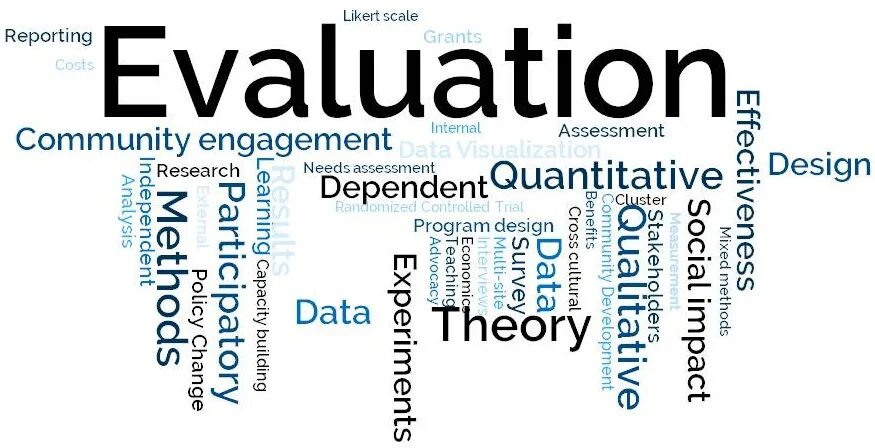 Evaluate users. Evaluation. image evaluations. evaluative pic. evaluate pictures.