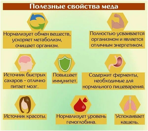 Характеристика меда. Чем полезен мед для организма. Мед для презентации. Полдезные качества мёда. Состав меда.