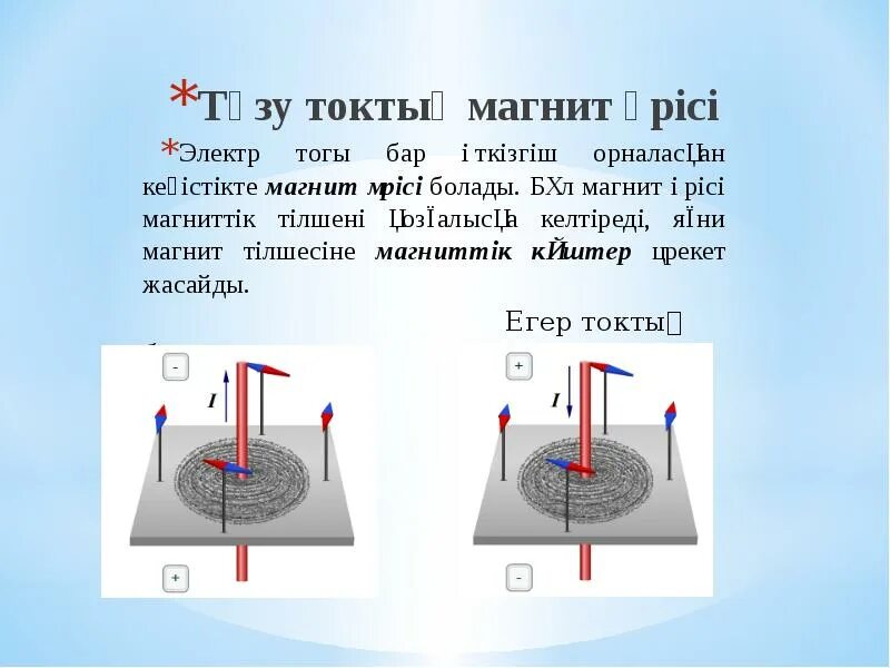 Ампер күші. Магнит өрісі. Электр өрісі презентация. Кун магнит өрісі. Магнит өрісін суреттеңіз..