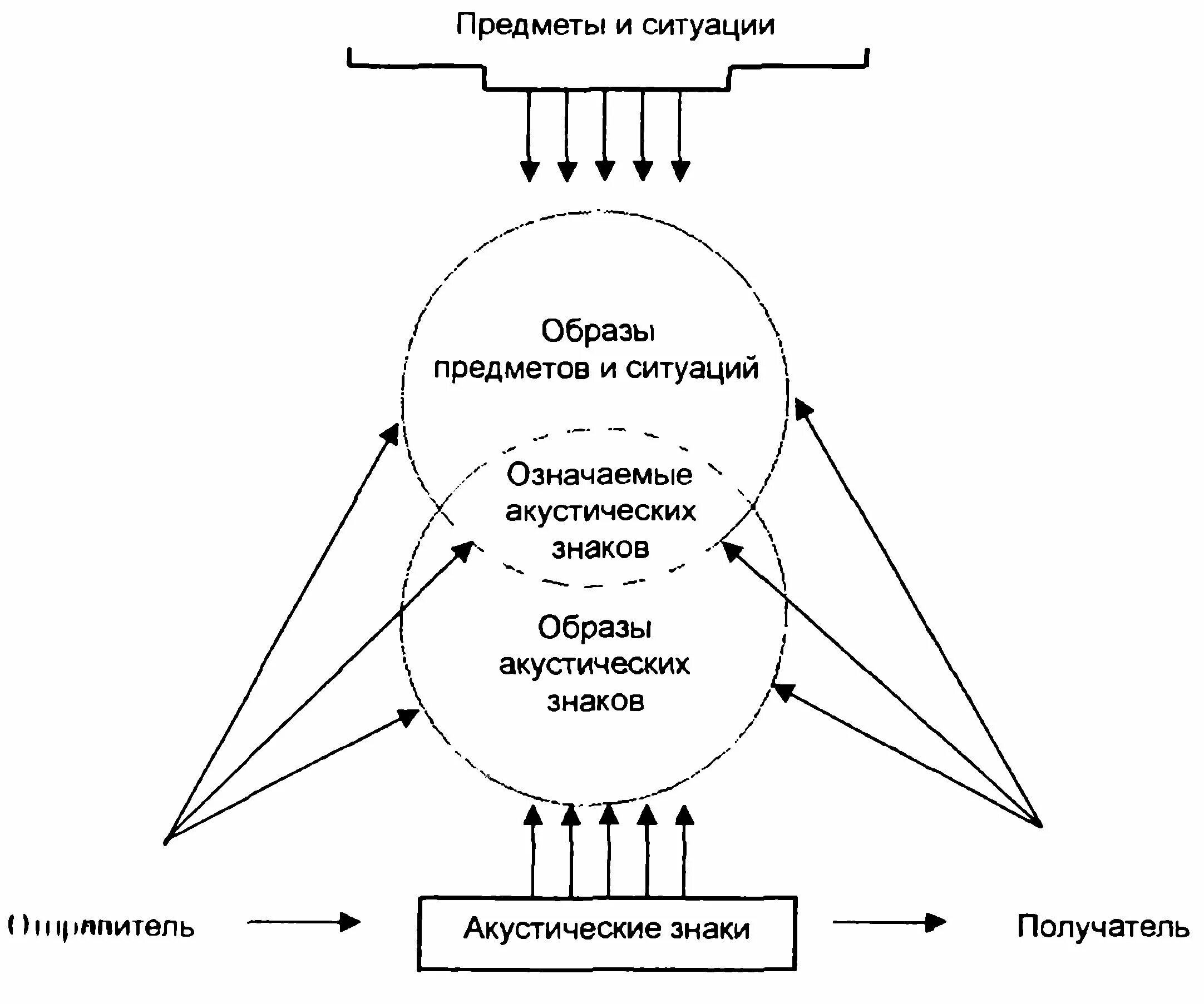 Структура когнитивной психологии. Когнитивная психология схема. Когнитивные процессы схема. Схема когнитивной модели. Ролевой аспект