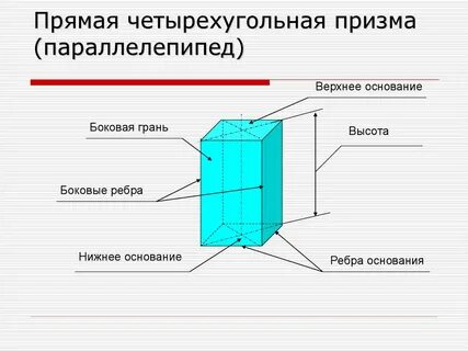 Параллелепипед это четырехугольная призма основаниями которой являются