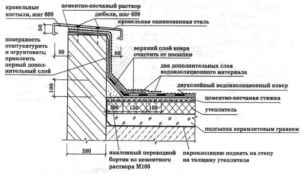 Технониколь галтель 150 150. Галтель цементная. Устройство галтели под гидроизоляцию. Галтель кровельная технониколь 100х100. Галтель кровельная технониколь 100х100.