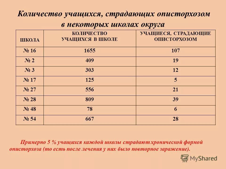 Численность учеников в школе. Численность обучающихся в школе. Количество учащихся в школе. Численность учащихся в образовательных учреждениях. Кол-во учащихся в кабинете.