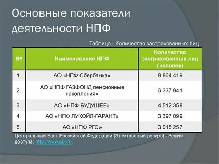 Критерии выбора негосударственного пенсионного фонда